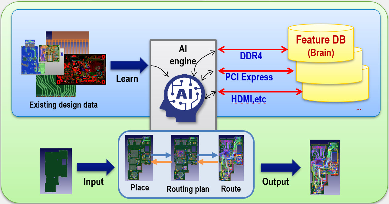 Speaking to ChatGPT about AI electronic circuit design and design data
