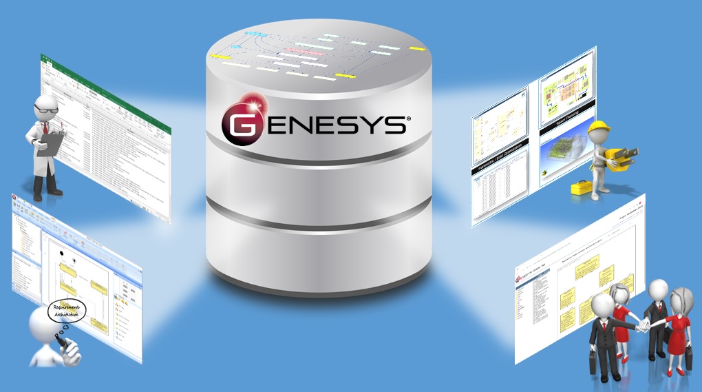 GENESYS is an integrated, model-based systems engineering software that covers all four domains of systems engineering — requirements, behavior, architecture, and verification