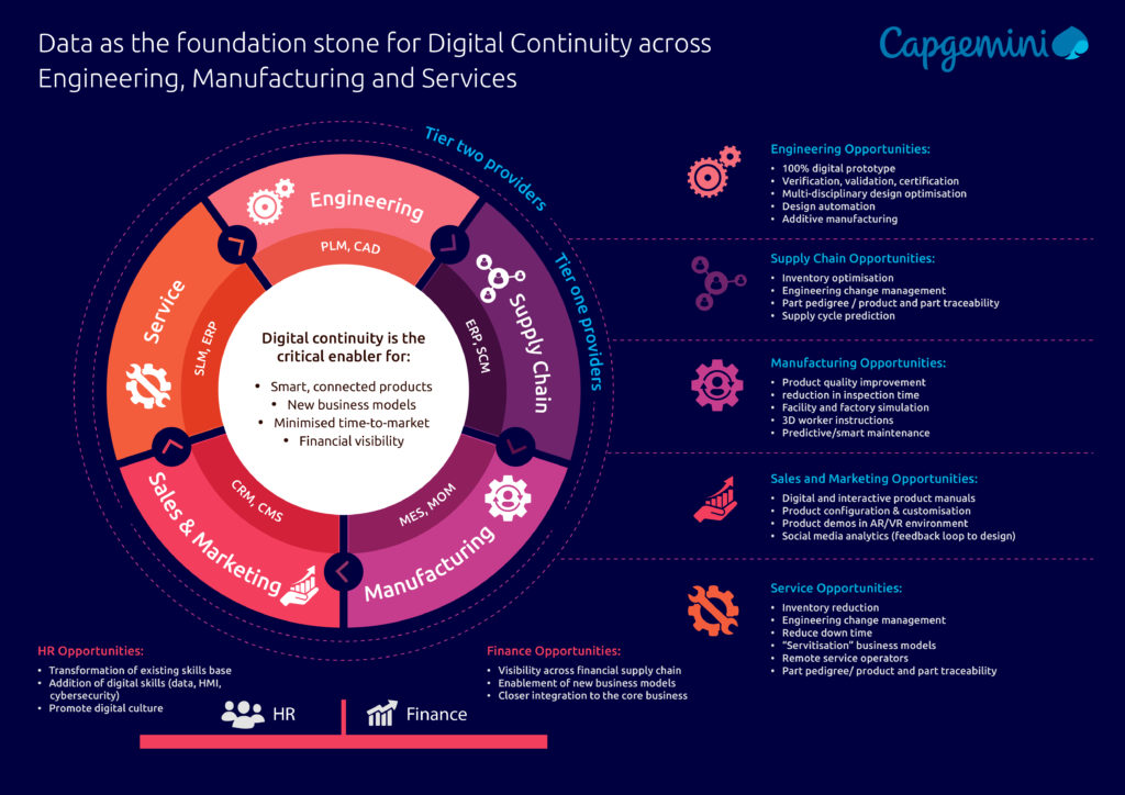The key to digital continuity