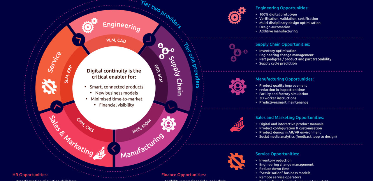 The key to digital continuity