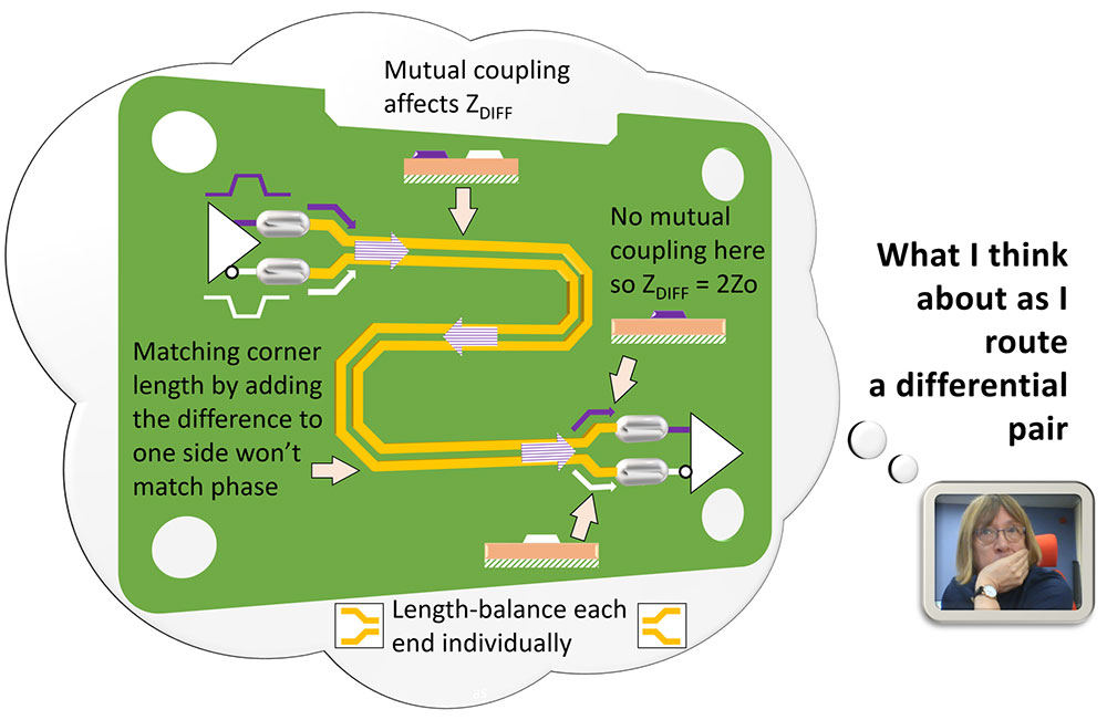 The things to consider in terms of differential pair routing on a PCB