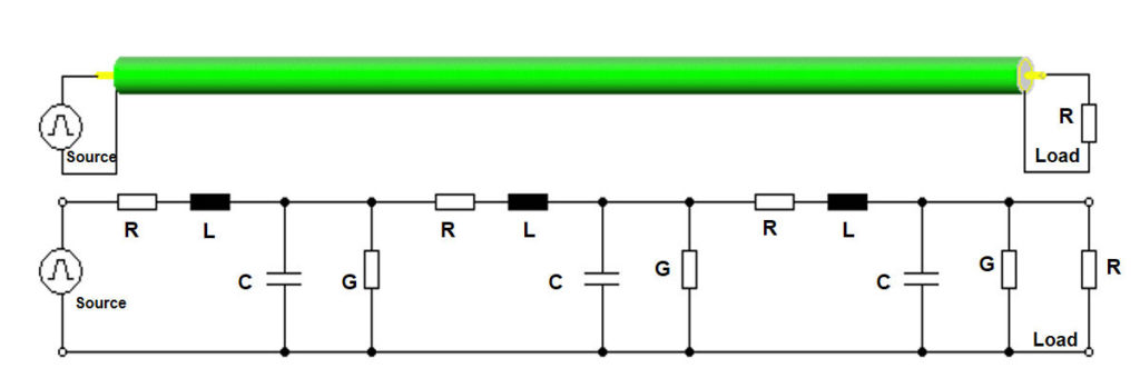 transmission line impedance control part of signal integrity and power integrity impedance