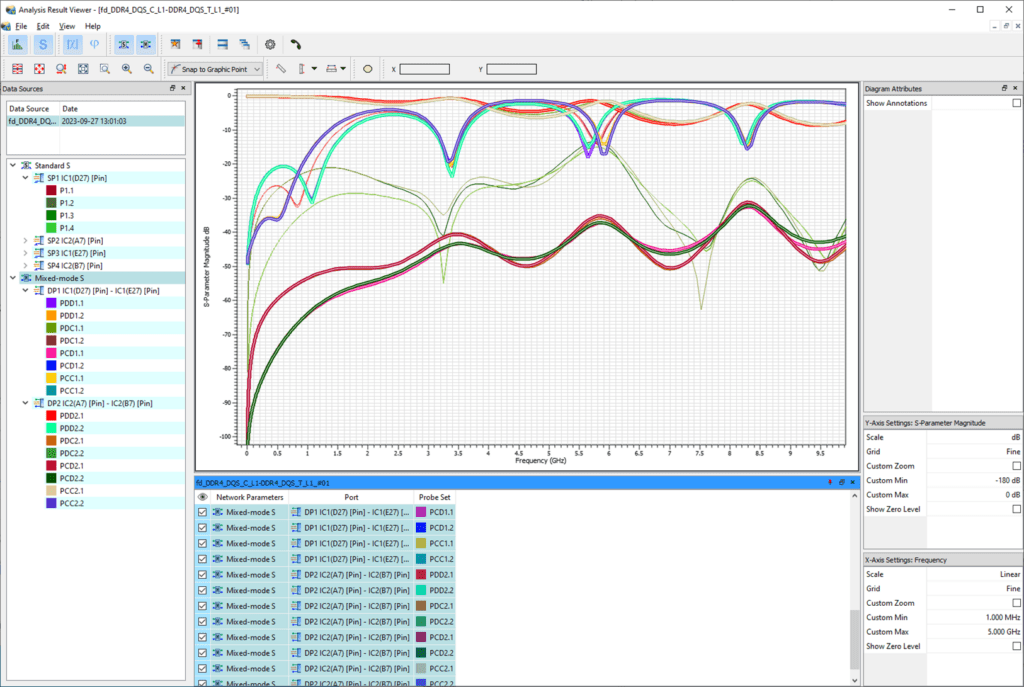Design Force Advance Signal Integrity - S-Parameter Analysis
