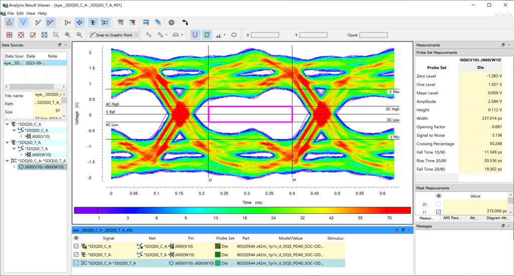 Design Force Advance Signal integrity analysis - Analysis Results Viewer - eye diagram PCB simulation tool