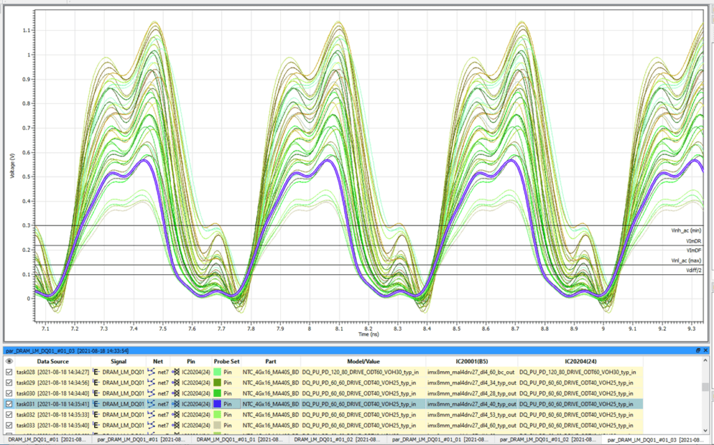 Design Force Advance Signal integrity simulation - Parameter Sweeps