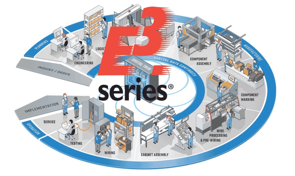 From enquiry to fully assembled equipment. E3.series 2022 empowers design teams to create digital twins to drive smart manufacturing. Image: www.smart-cabinet-building.com