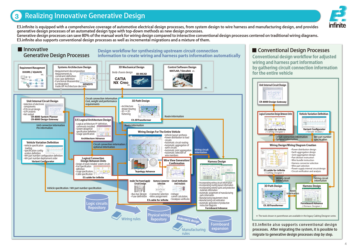 e3.infinite-datasheet-p4