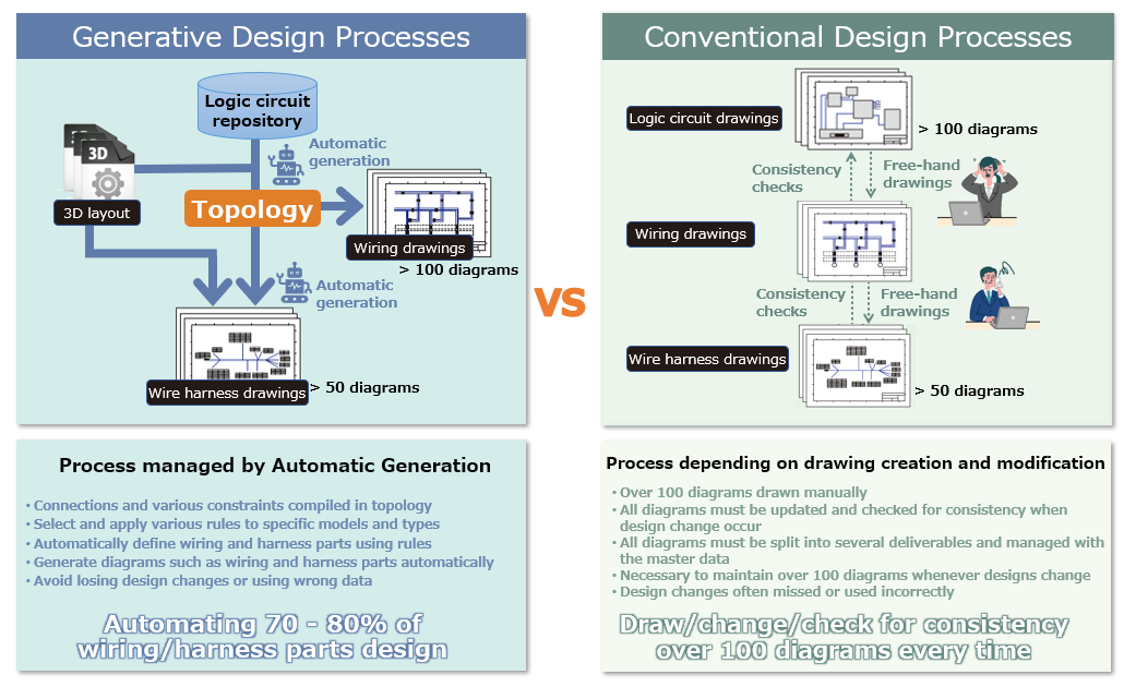 Generative Design - E3.infinite