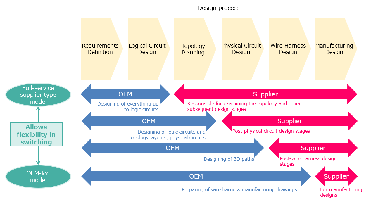e3infinite-labour-style-2