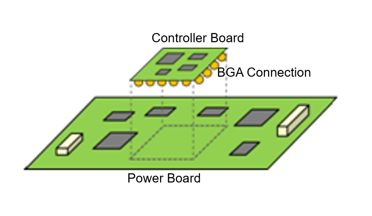 multi board design, multi-board PCB design and multi board assembly 
