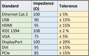 impedance constraints for signal integrity - an element of impedance control PCB