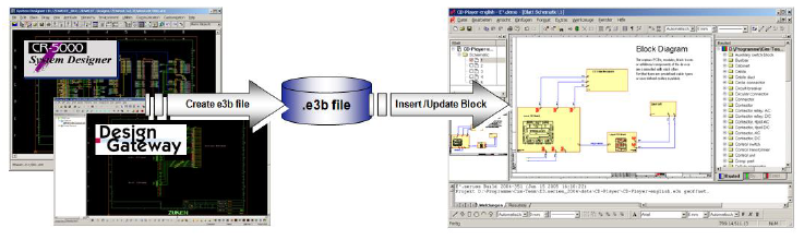 plm integration